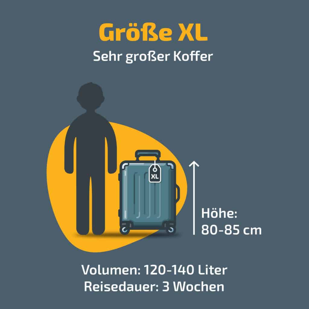 Koffergrößen Tabelle - Welche Koffergröße brauche ich?